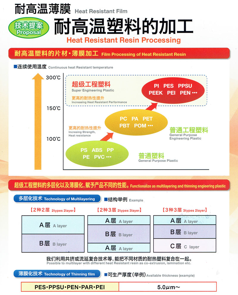 耐高温塑料薄膜加工