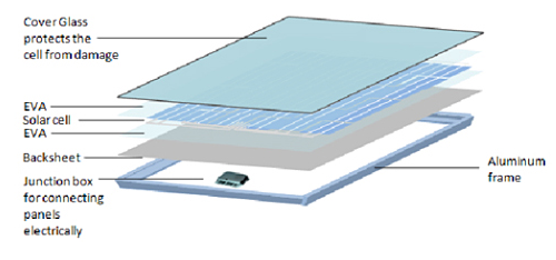 1576469857603702.png solar module.png