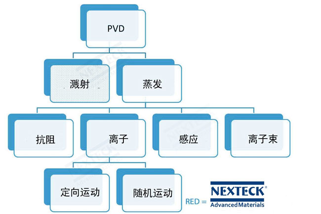 世界各国PVD镀膜行业竞争格局分析